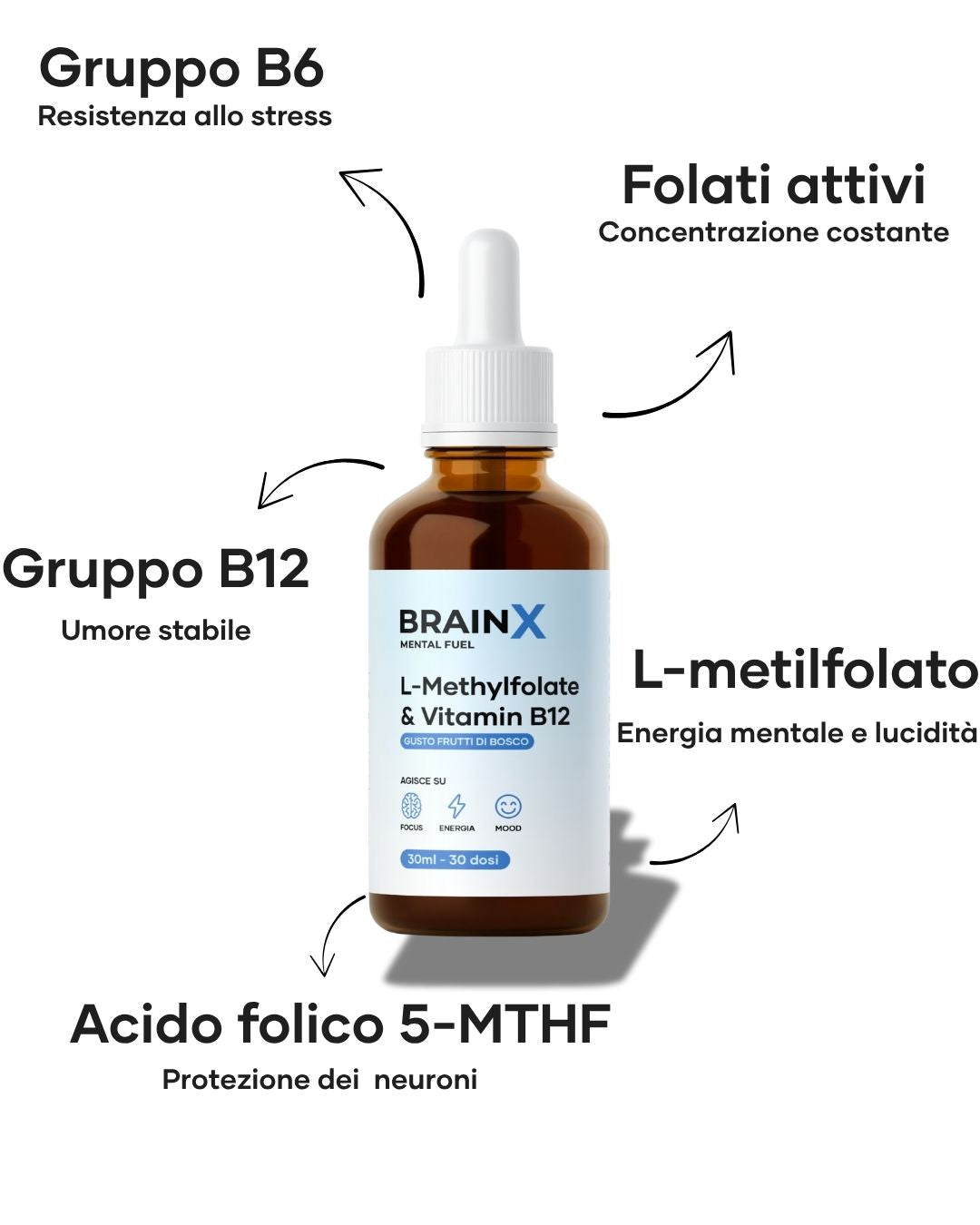 Brain™  L-metilfolato+B12
