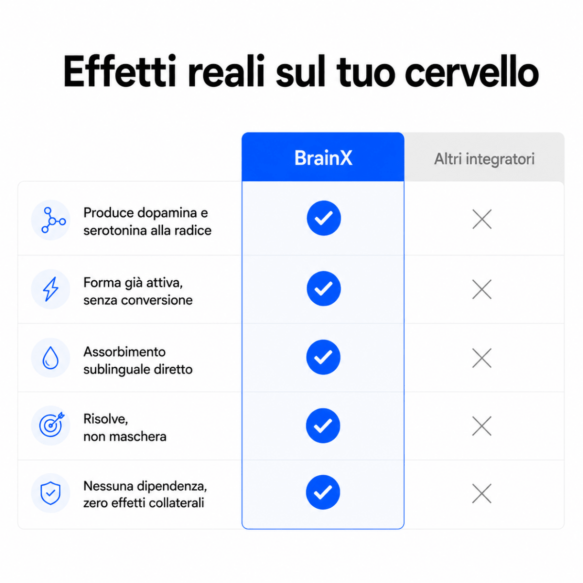 BrainX™ L-metilfolato+B12 - BrainX